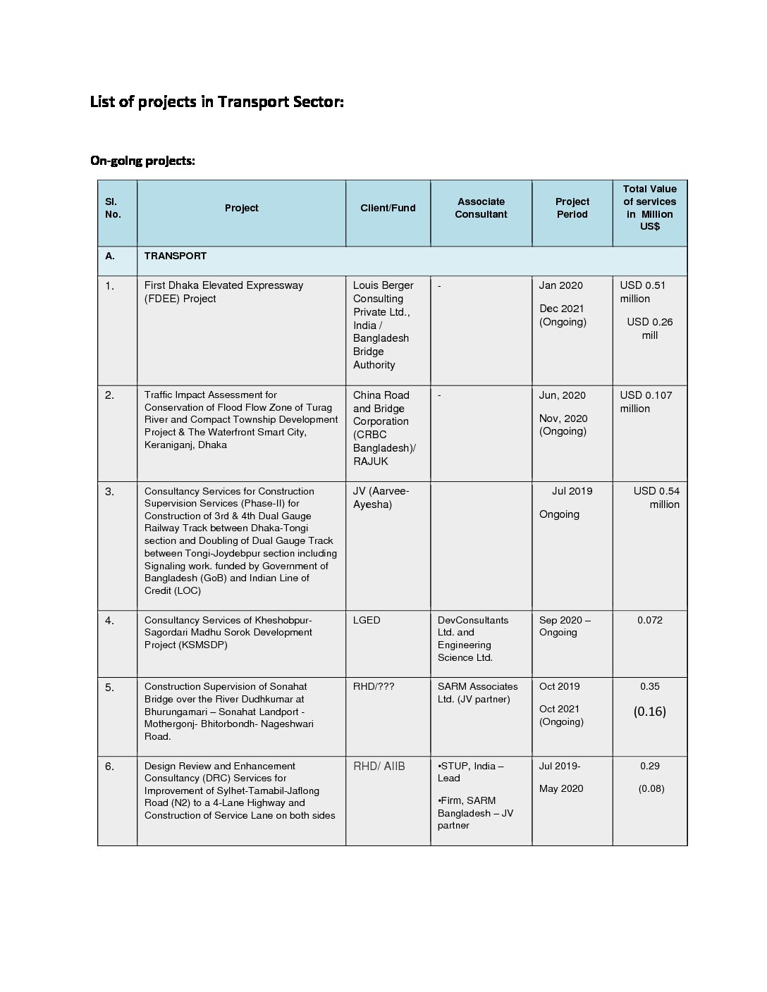 https://www.devconbd.com/wp-content/uploads/2021/05/List-of-projects-in-Transport-Sector-pdf.jpg